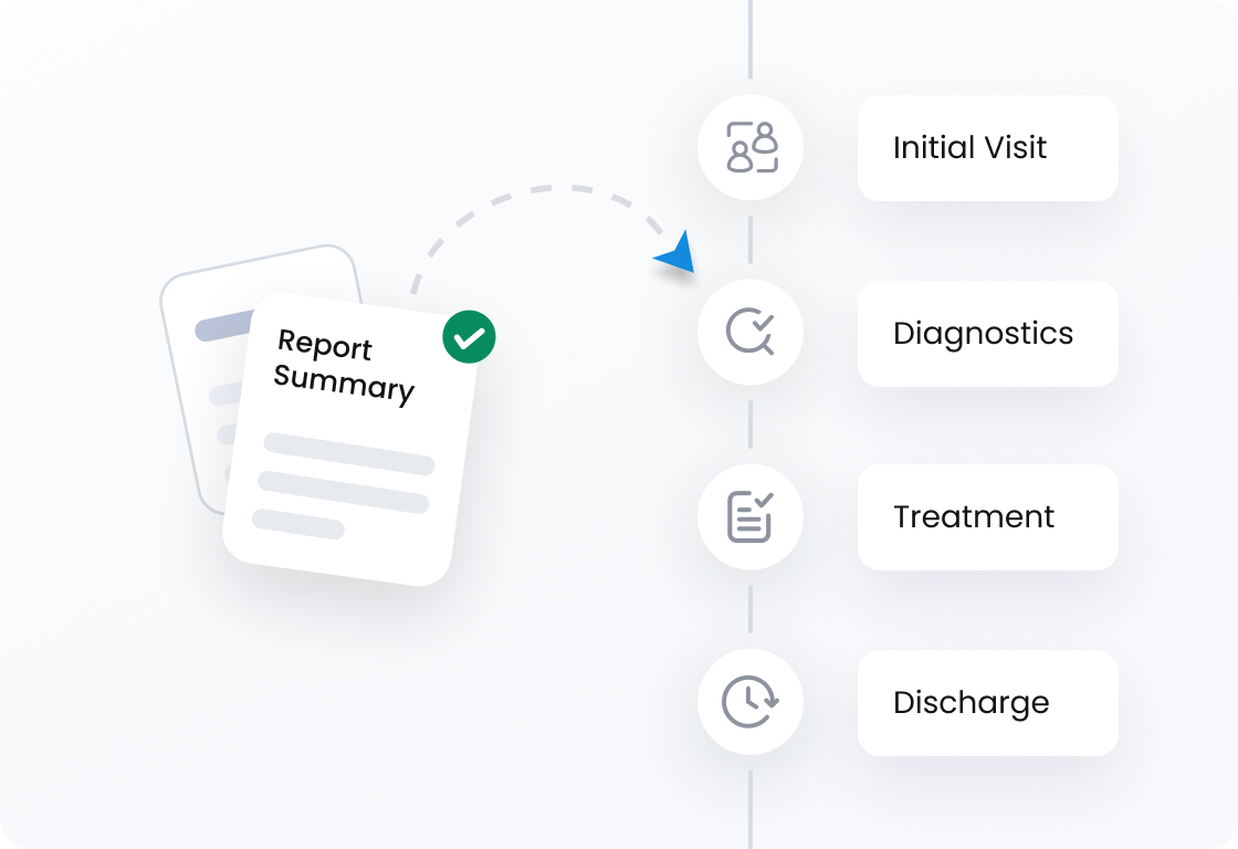 Medical chronology timeline