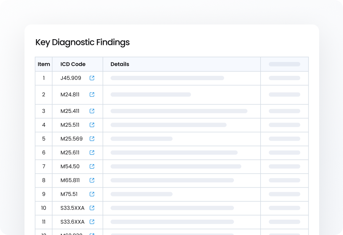 ICD coded diagnoses