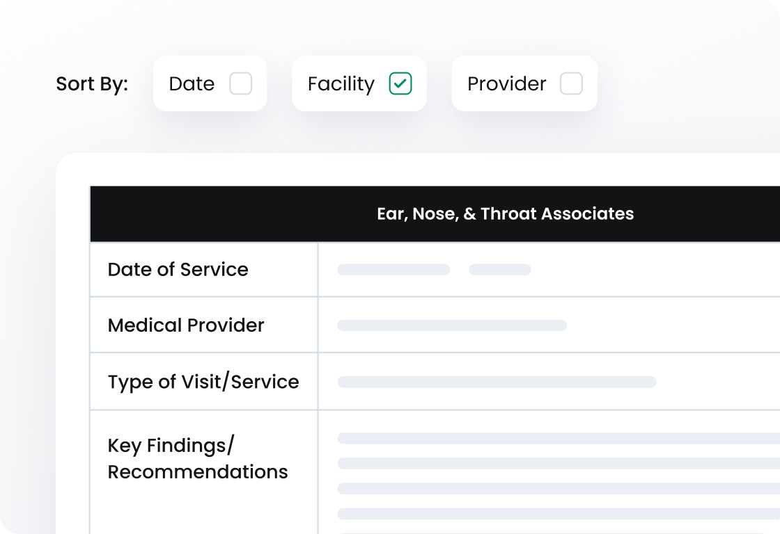 Medical facility sorted view