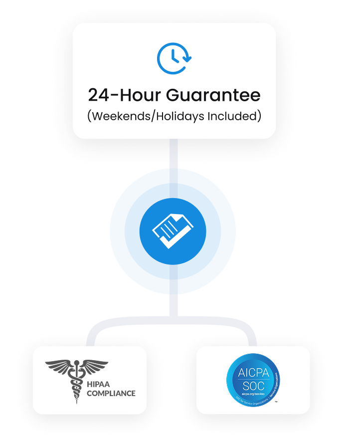 Explore AI summaries