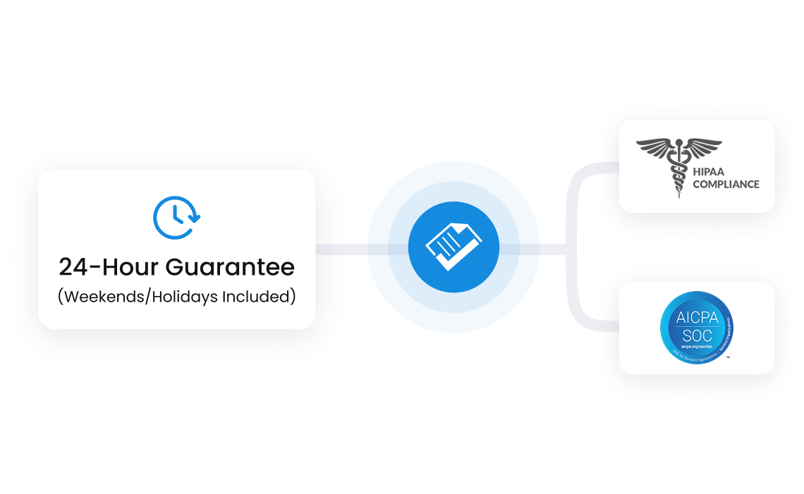Explore AI summaries